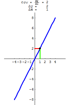 [Graphics:../HTMLFiles/G Gymnasium, Linear functions_43.gif]